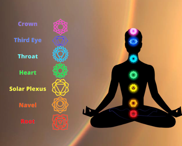 How to Awaken Your Spiritual Chakras Through Meditation